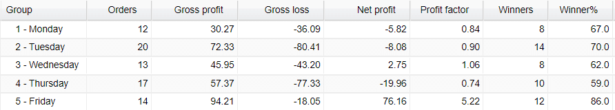 XXL Forex Real Profit daily activities