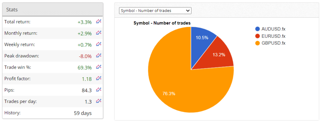 XXL Forex Real Profit statistics