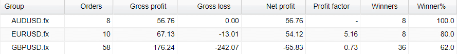 XXL Forex Real Profit pairs