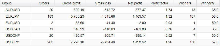 Zero to Hero FX Signals pairs