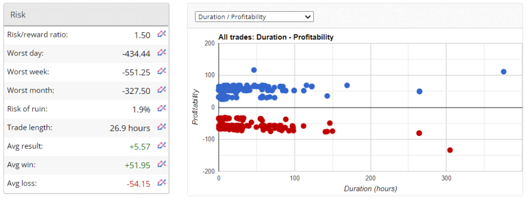 Zero to Hero FX Signals risks