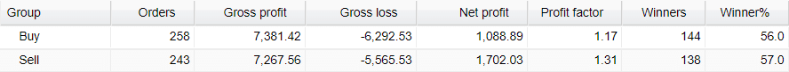 Zero to Hero FX Signals directions