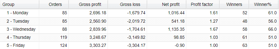 Zero to Hero FX Signals daily activities