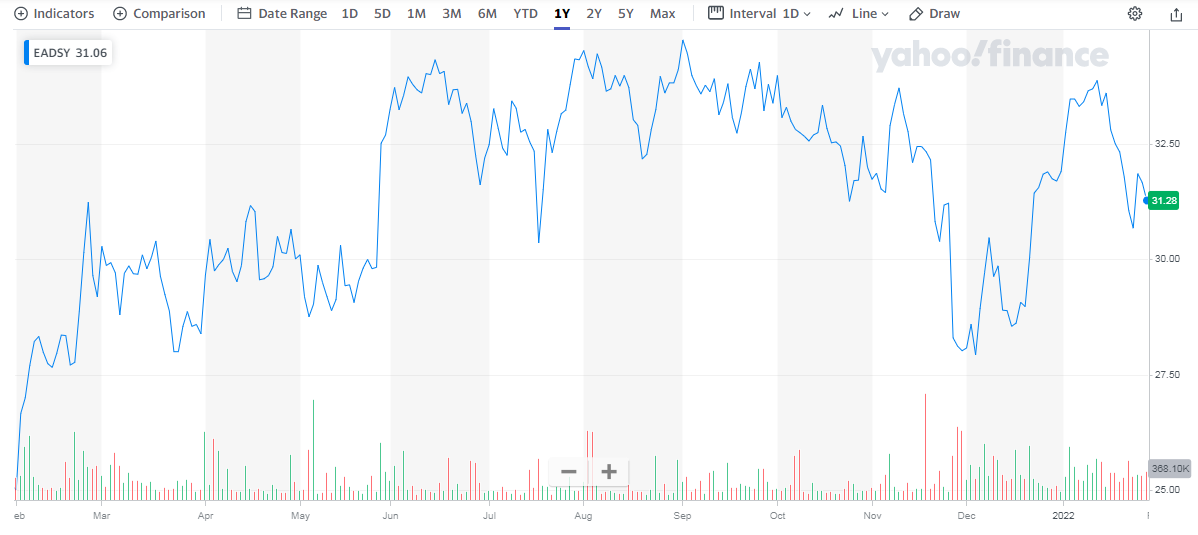 Best 5 Aerospace and Defense Stocks for ProfitMaking in 2022 InvestGrail