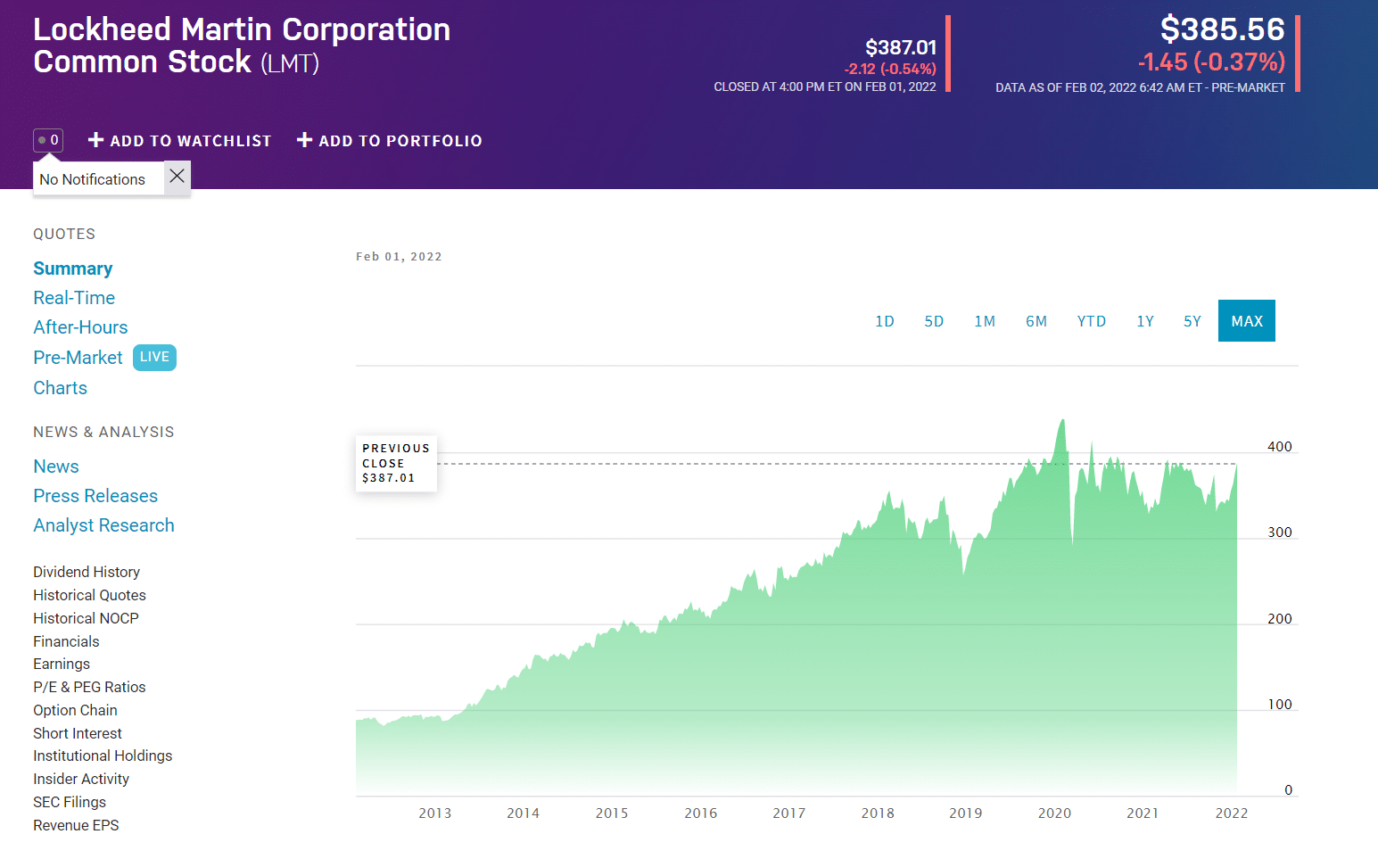 Best 5 Aerospace and Defense Stocks for ProfitMaking in 2022 InvestGrail