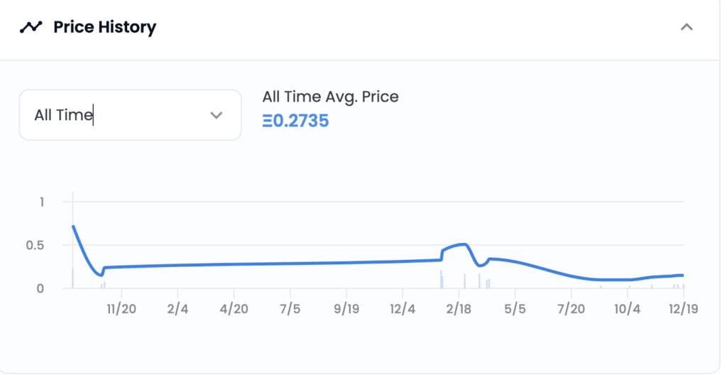 MFT price chart