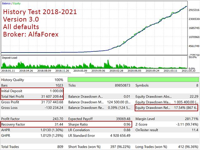 Backtesting results of Excelsior on MQL5