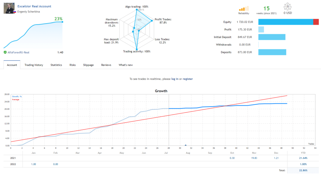 Growth chart of Excelsior on MQL5