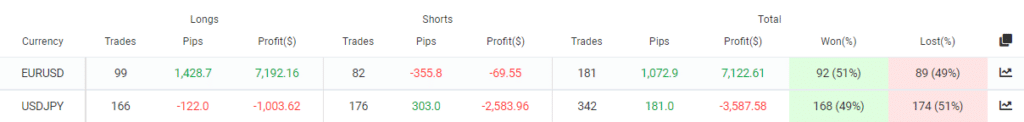 FX Oxygen directions on Myfxbook