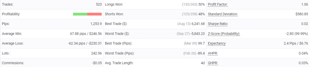 FX Oxygen statistics on Myfxbook