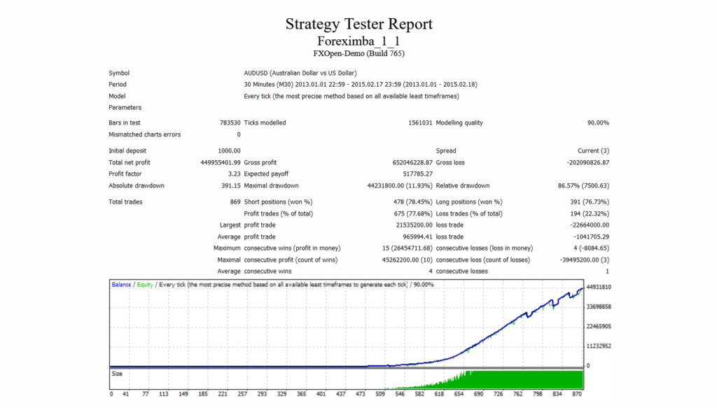 Backtesting records