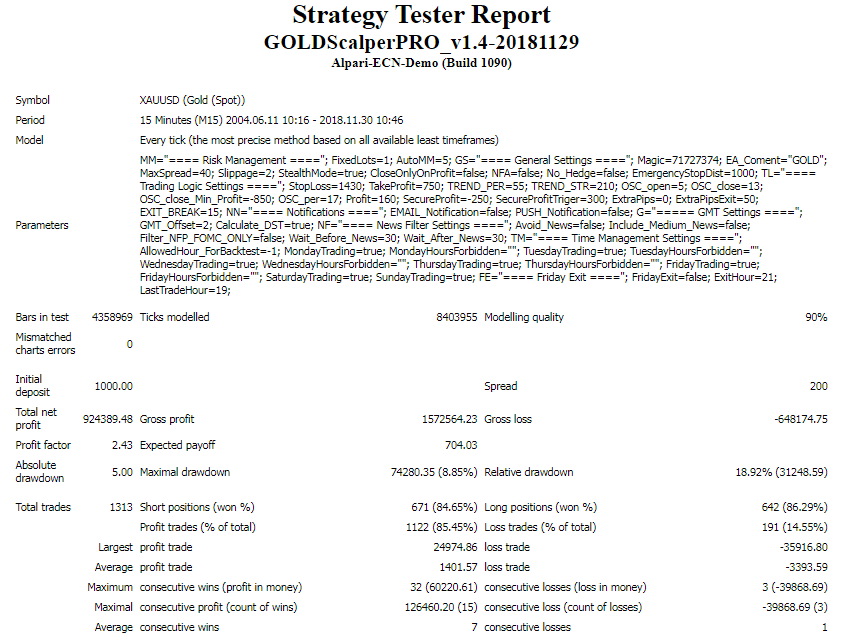 Backtest results