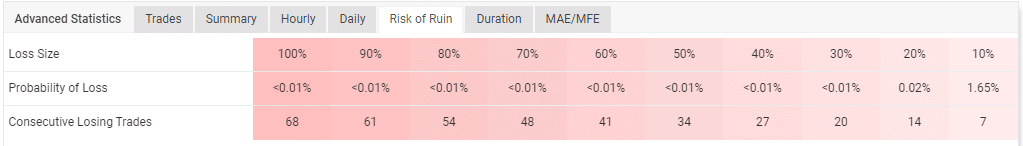 Risk of ruin on Myfxbook