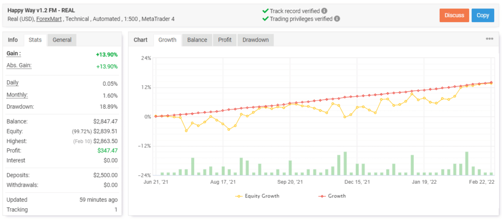 Happy Way trading results on Myfxbook