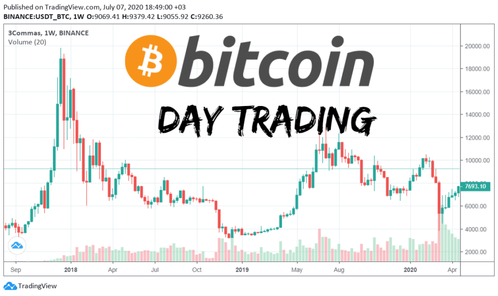 BTC day trading example