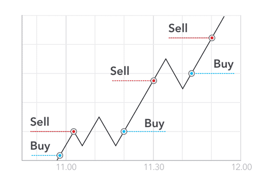 Scalping