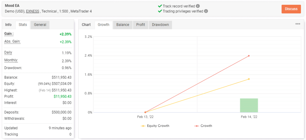 Live trading stats on Myfxbook