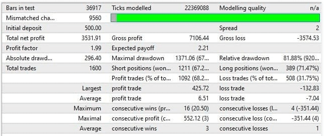 Backtest data