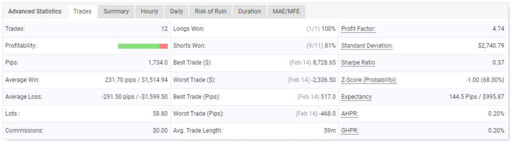 Performance of trades