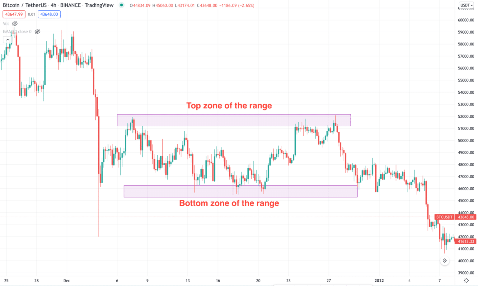 daily range crypto currencies