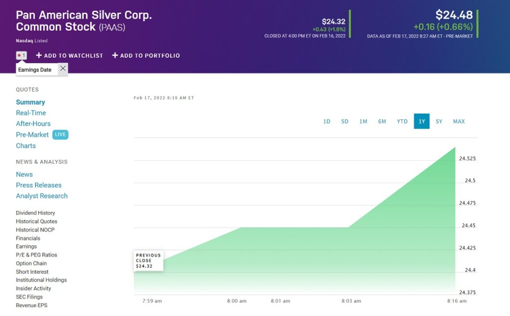 PAAS price chart