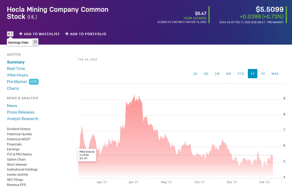 HL price chart