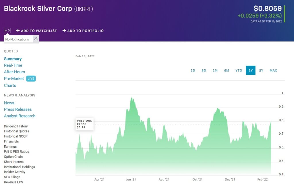 BKRRF price chart