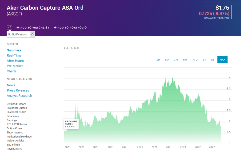 AKCCF price chart