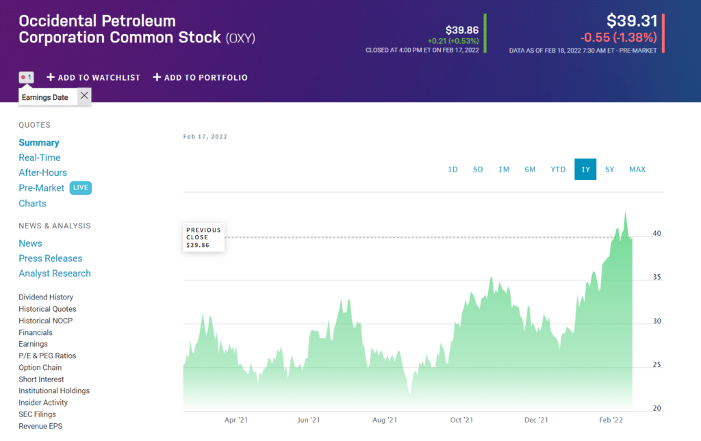 Occidental Petroleum price chart