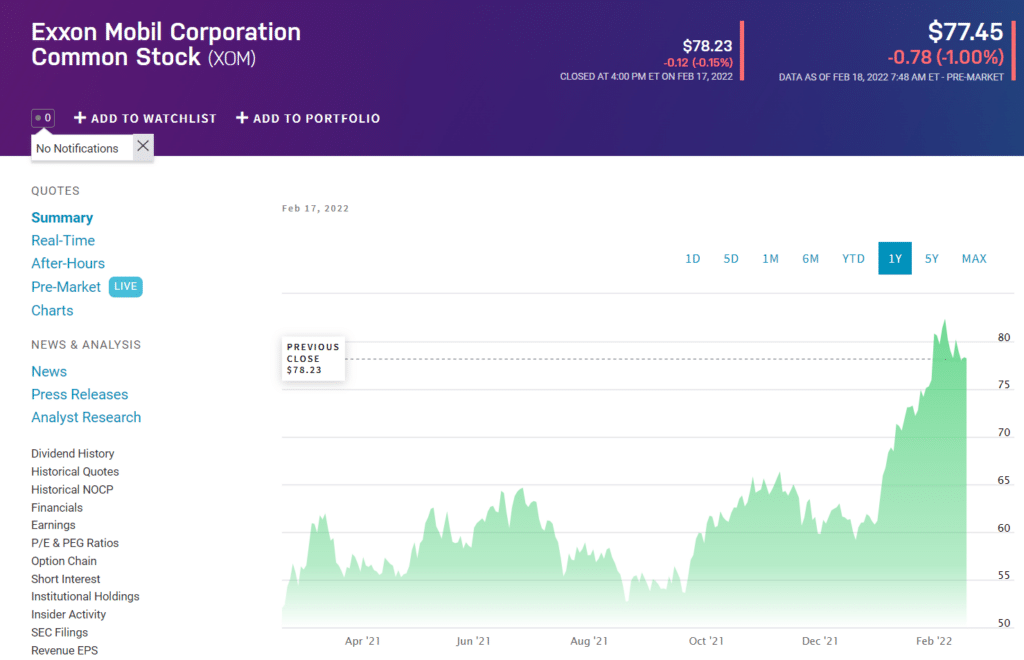 Exxon Mobil price chart