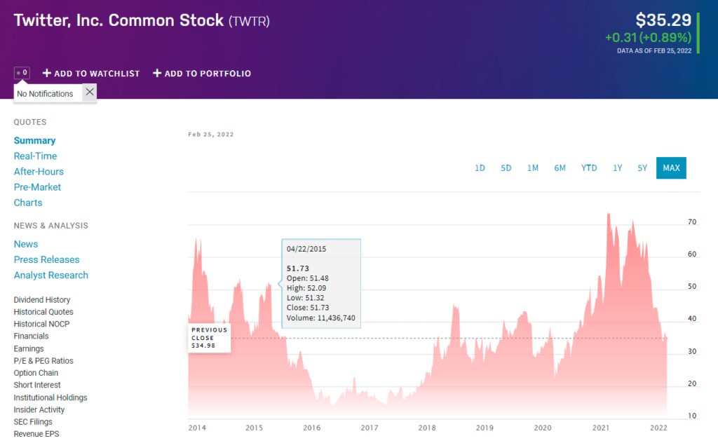 TWTR price chart
