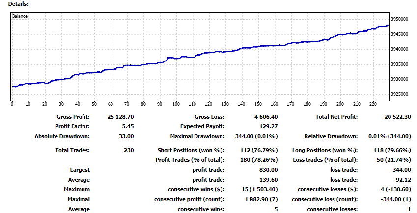 Performance stats of the robot on the Volatility Forex Robot website