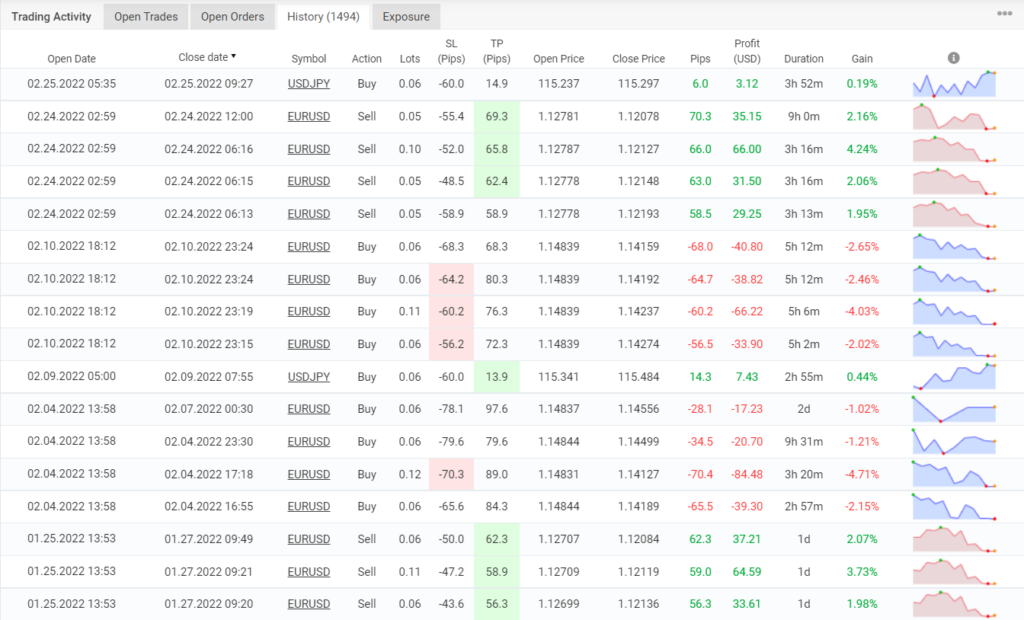 Trading results of Belkaglazer EA on Myfxbook