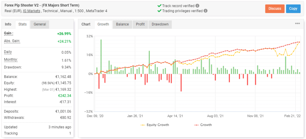 Live trading stats on Myfxbook