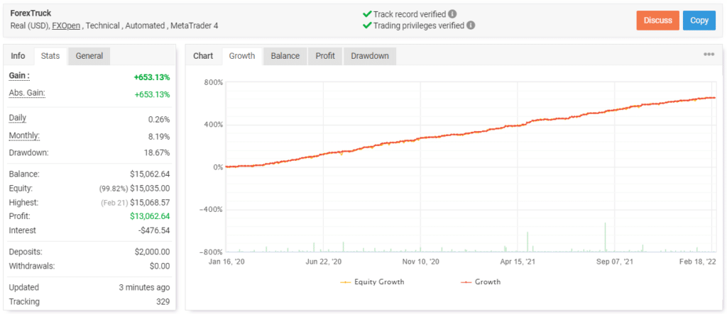 Forex Truck trading results on Myfxbook