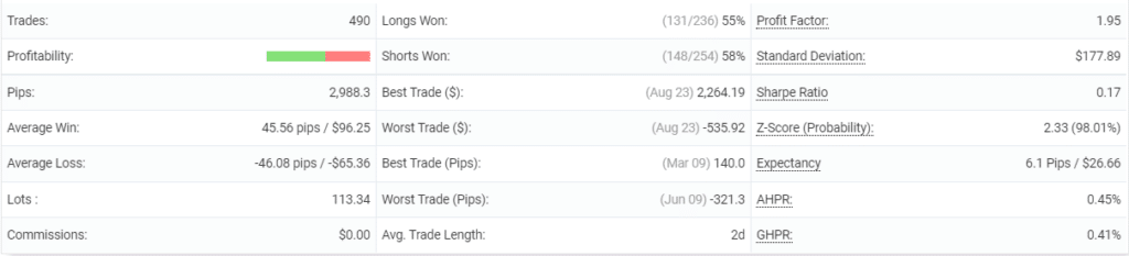 Forex Truck statistics