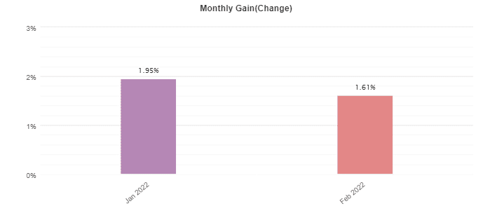 Forex Truck monthly activities