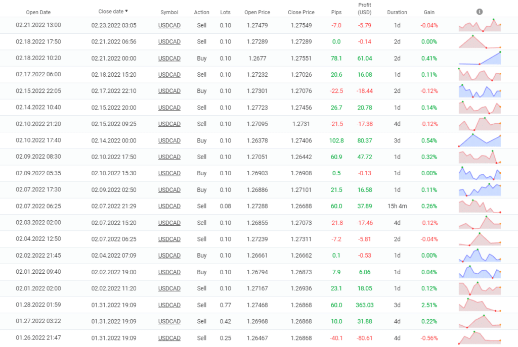 Forex Truck closed orders