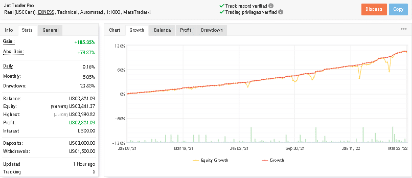 Jet Trader Pro live trading results on Myfxbook.