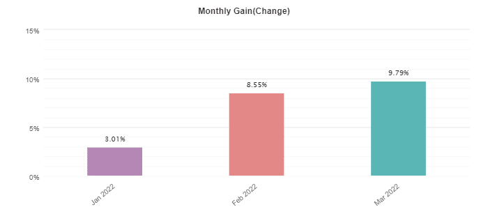 Jet Trader Pro monthly profits.