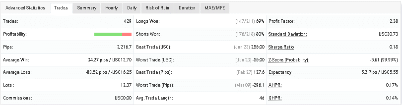 Jet Trader Pro statistics.