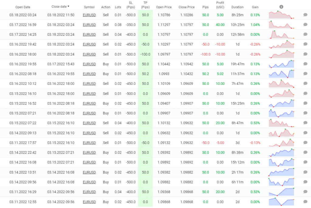 Jet Trader Pro closed orders.