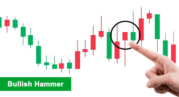 Crypto bullish hammer pattern