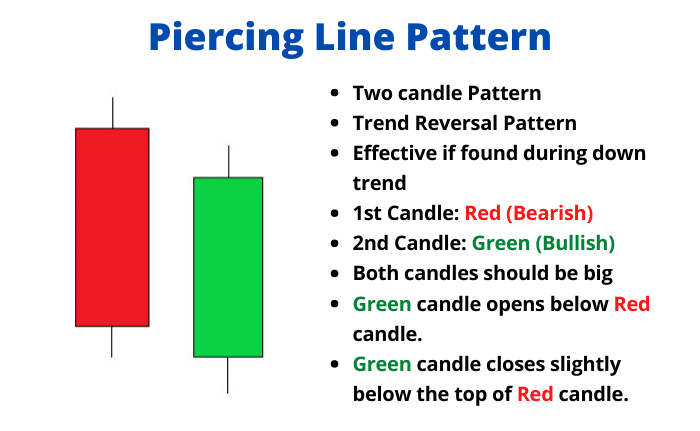 Crypto piercing line pattern