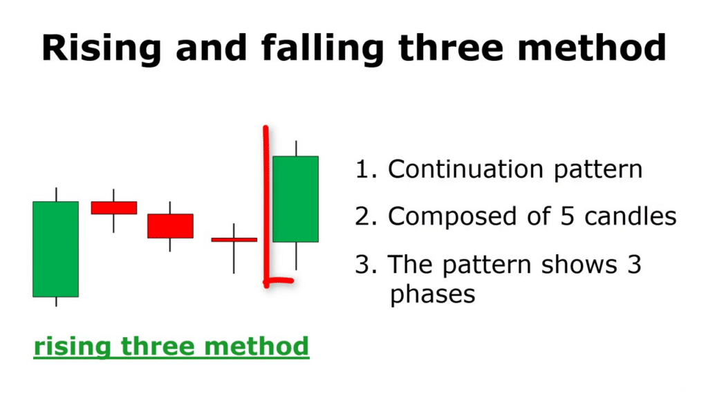 Crypto rising three methods pattern