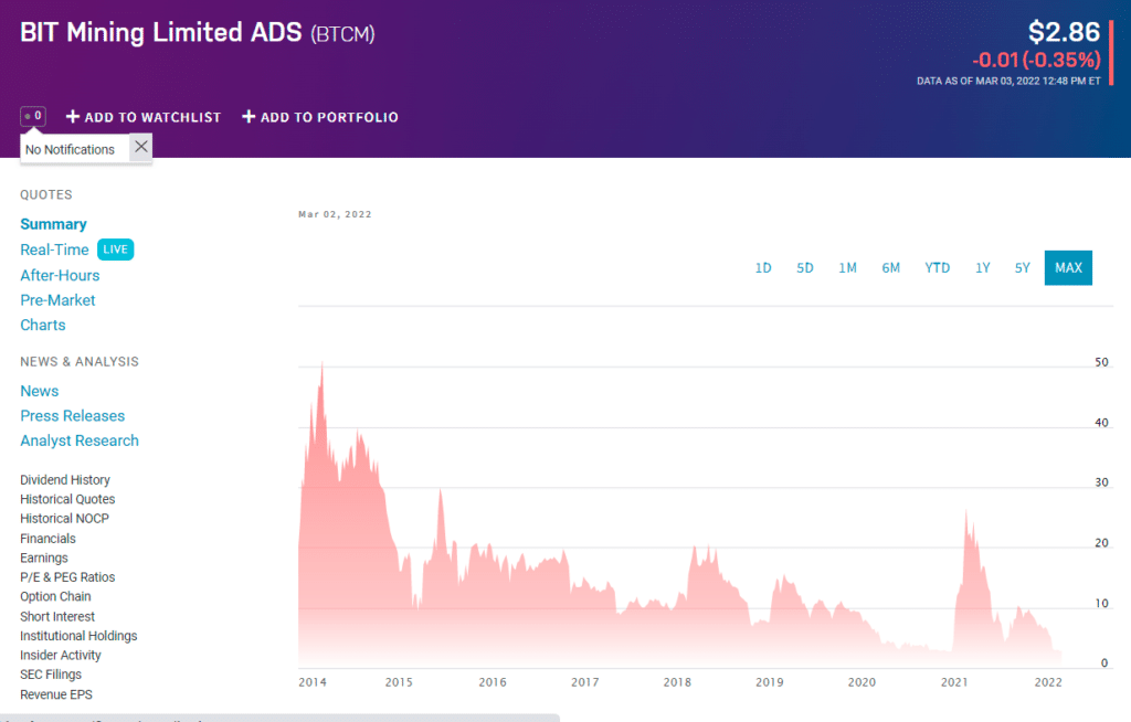 BIT Mining Ltd price chart