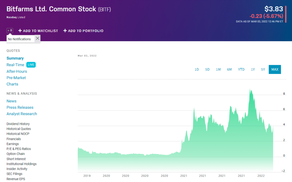 Bitfarm price chart