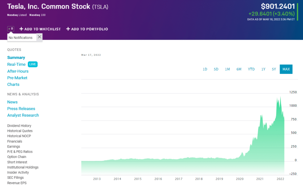 Tesla price chart