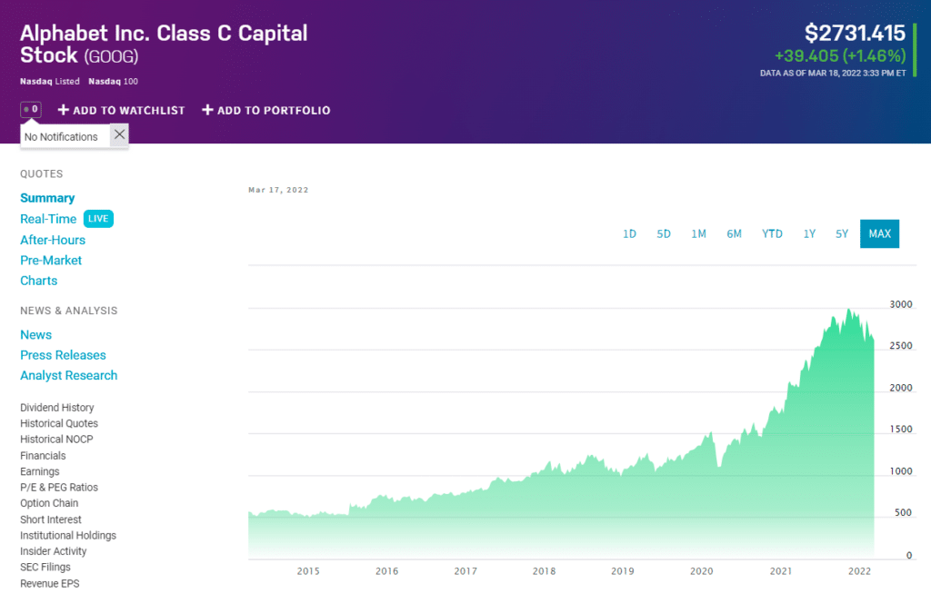 Alphabet price chart