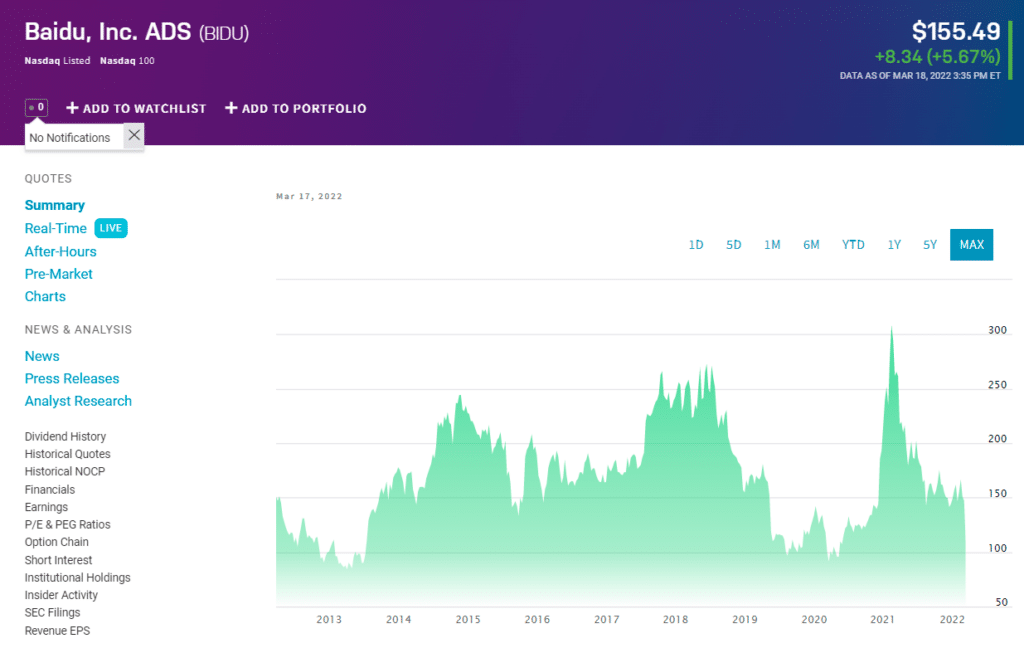 Baidu price chart
